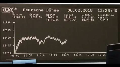 aktienkurs realtime deutsche börse